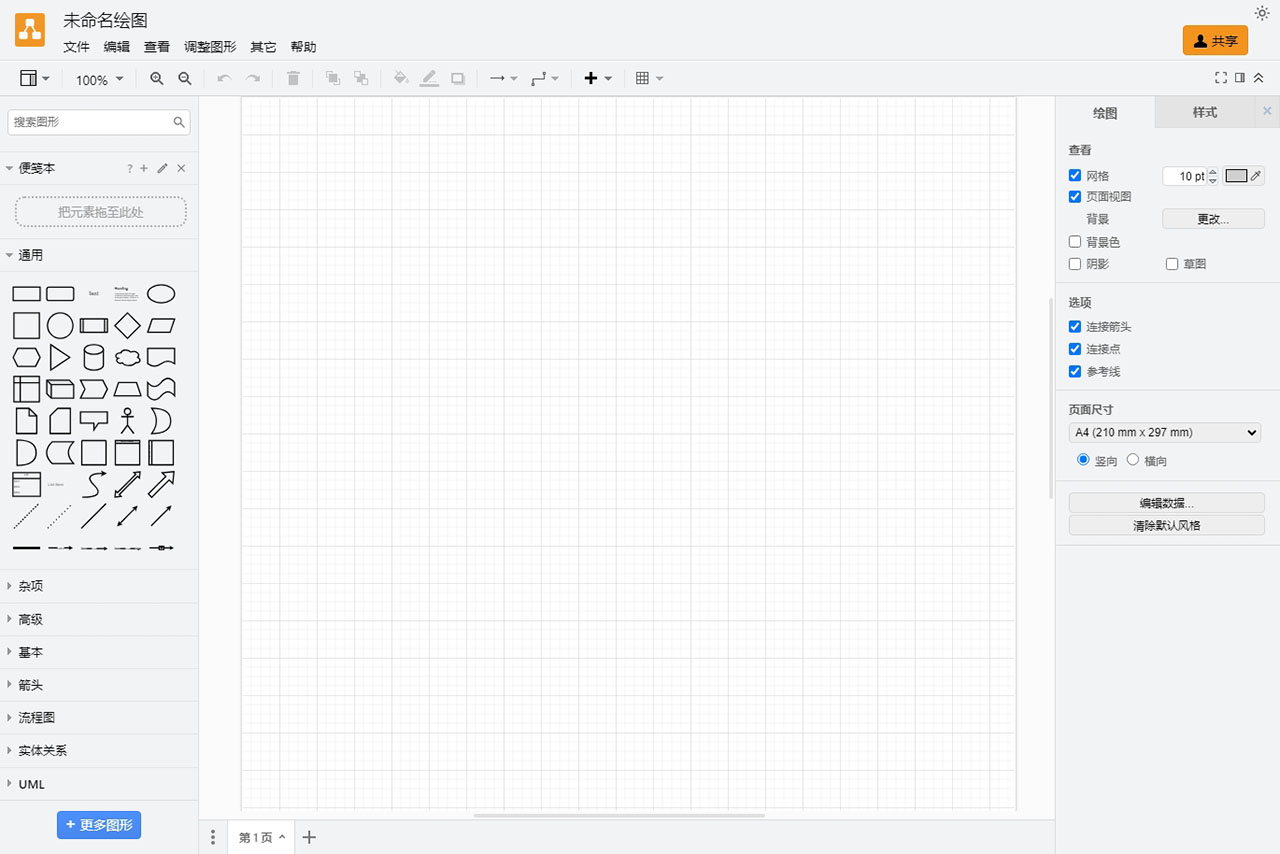 Flowchart Maker